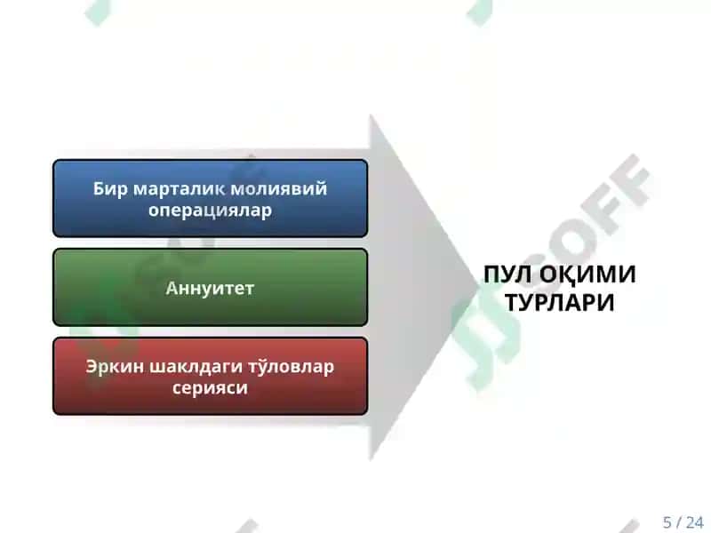 Pul mablag’larining vaqt bo‘yicha qiymati kontseptsiyasi 5