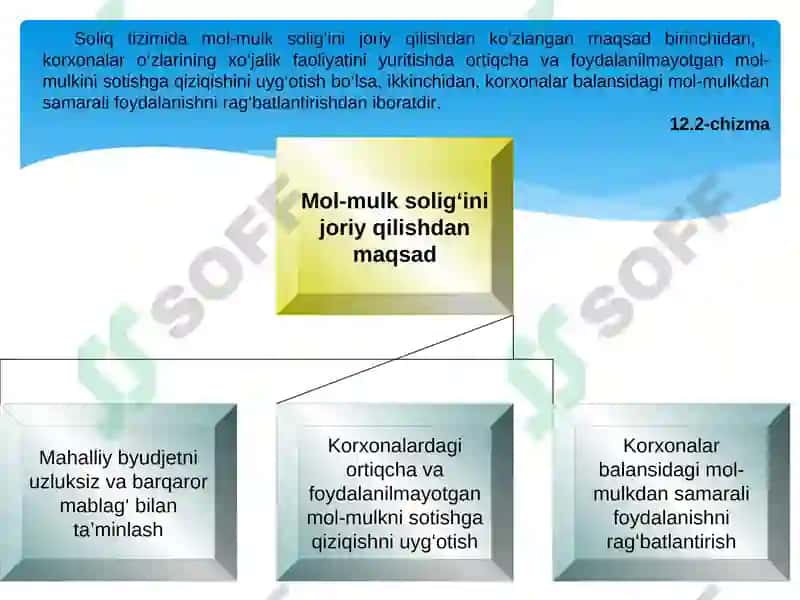 Mol-Mulk Solig'i 5