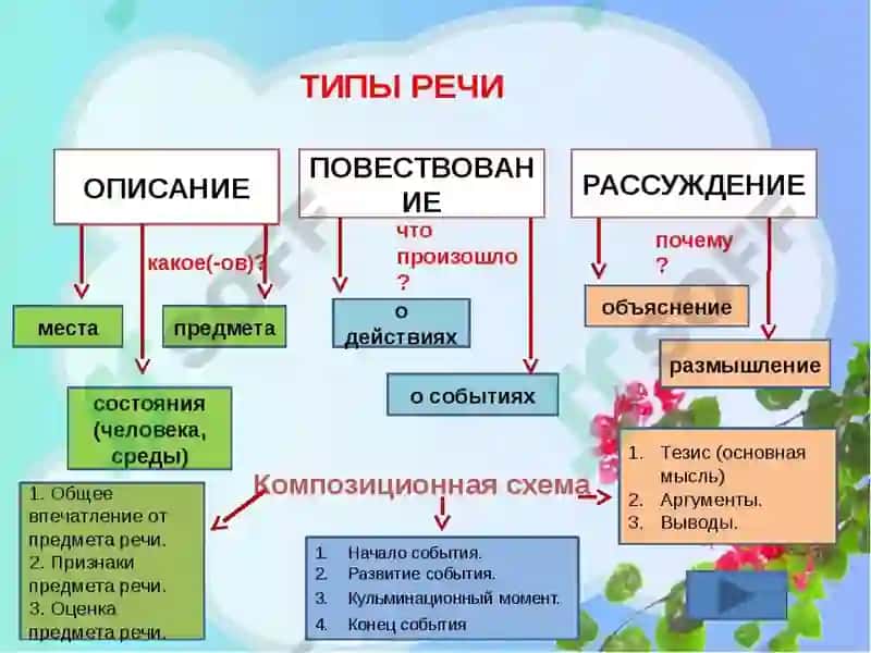 Контрольная работа 5 5