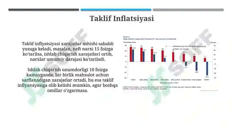 Inflyatsiya: Ta'rifi va O'lchov Usullari 5