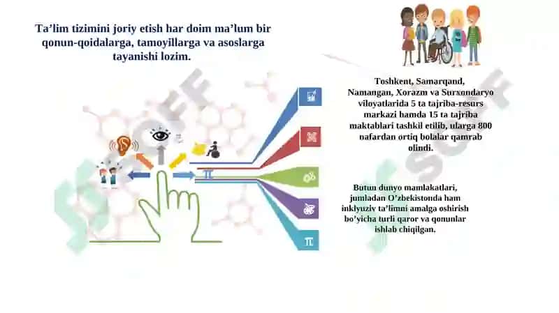 IMKONIYATI CHEKLANGAN BOLALARNI INKLYUZIF TA'LIM VA TARBIYALASH KONSEPSIYASI 5