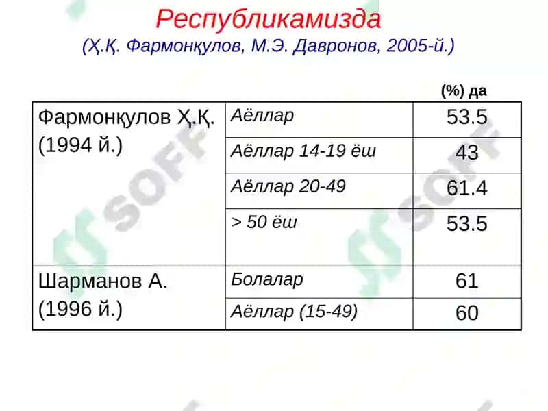 Темир танқислиги камқонлиги(ТТК) 5