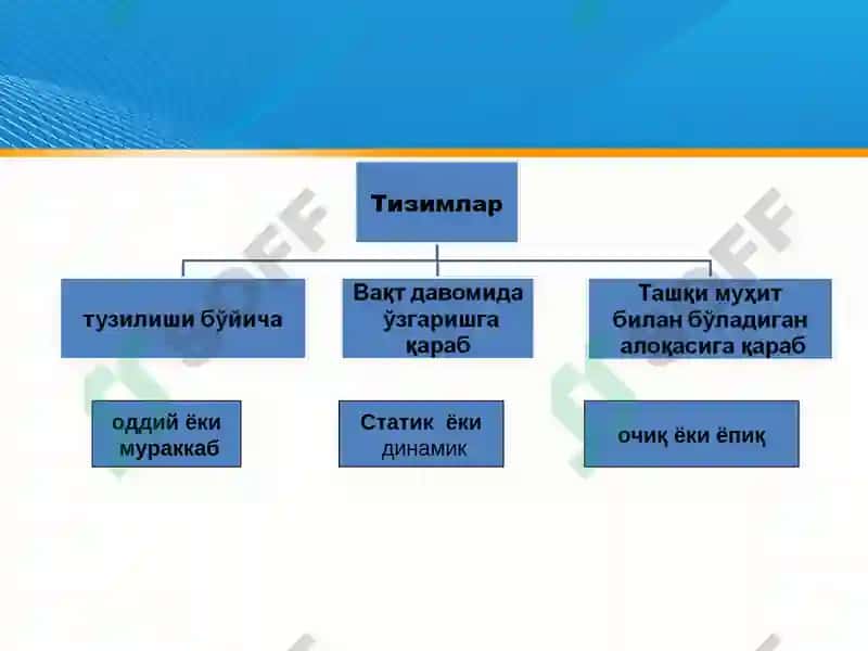Ахборот тизимлари ва технологиялари: Дарслик// Муаллифлар жамоаси; С.С.Ғуломов, Р.Х.Алимов, Х.С.Лутфиллаев ва бошқ. 5