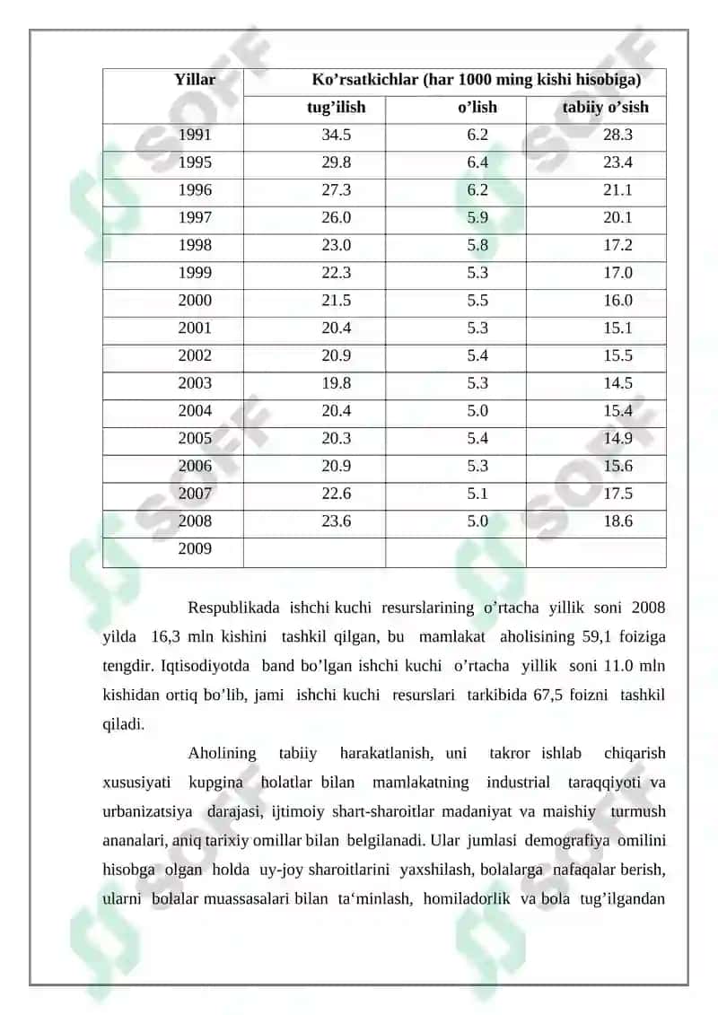 Ishchi kuchi uning bandligi va ishsizliki 5