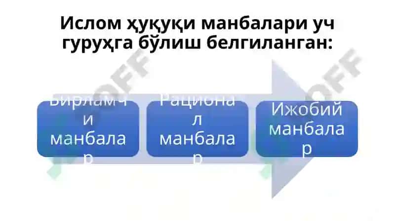 Ислом молия фаолиятининг ҳуқуқий асослари 5