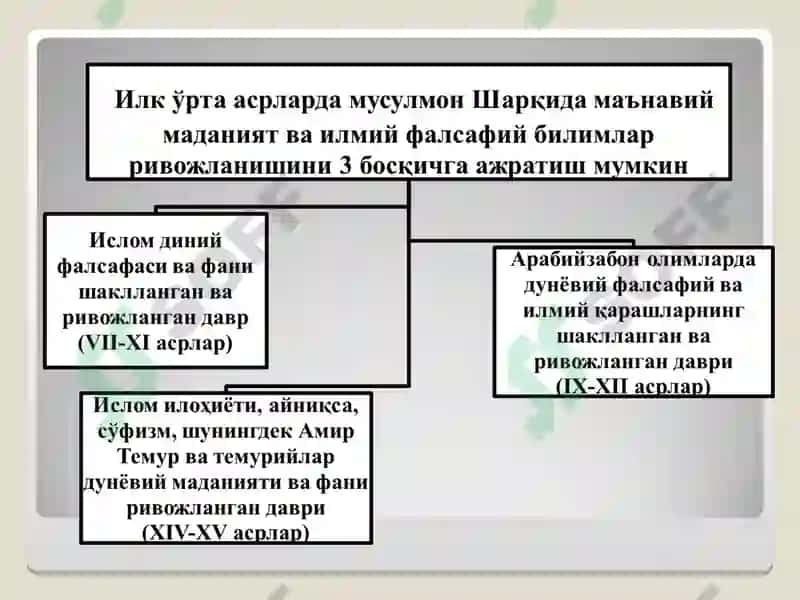 Фалсафий тафаккур тараққиёти босқичлари: Шарқ фалсафаси 5