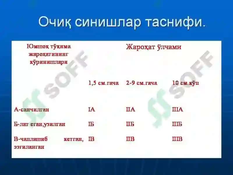Чаноқ, оёқ ва қўлларни жангавор шикастланишлари 5