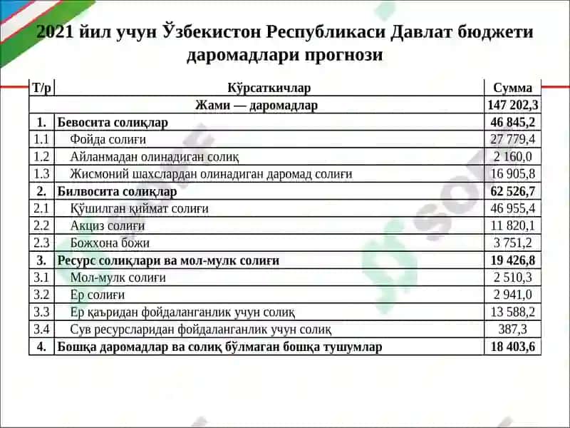Yer qa`ridan foydalanganlik uchun soliq 5