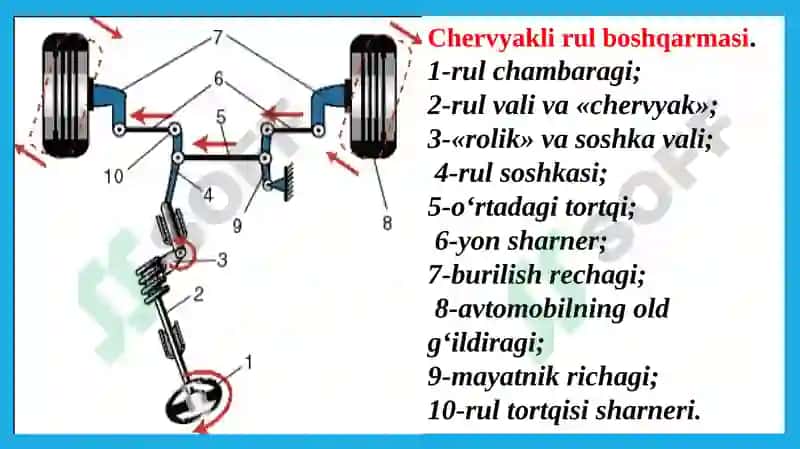 Rul boshqarmasi 5