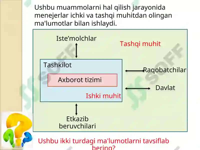 MAVZU.TASHKILOTDAGI MENEJERLARNING VAZIFALARI 5