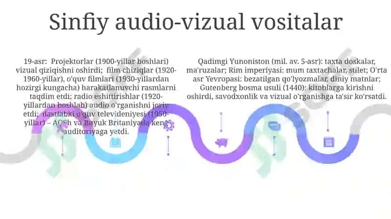 Pedagogik texnologiyaning kelib chiqish tarixi 5