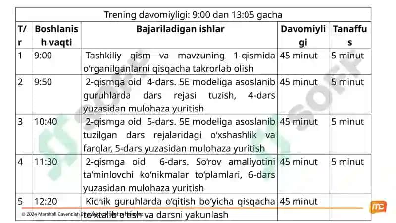 O‘zbekistondagi tabiiy fanlar master o‘qituvchilari uchun malaka oshirish o‘quv kursi 5
