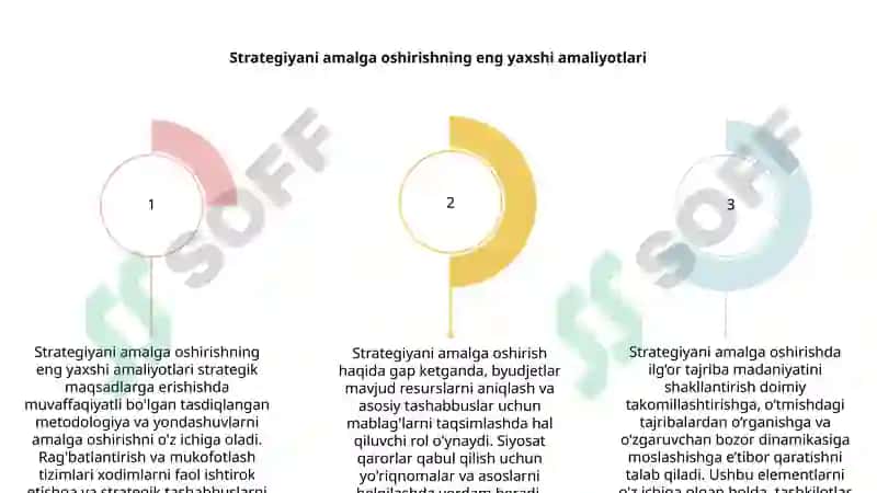 Strategiyani bajarish 5