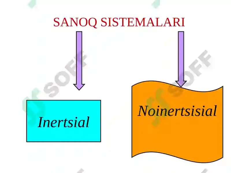Inersial va Noinertsial sanoqtizimlari 5