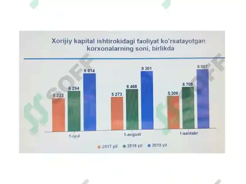 KORXONANING MEHNAT RESURSLARI 5