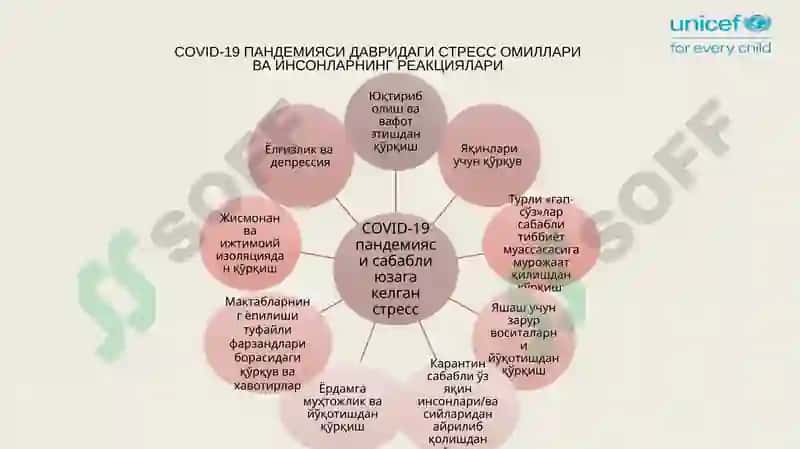 COVID-19 Пандемиясидаги психоиладгиз ўзимизни қўллаб-қувватлаш 5