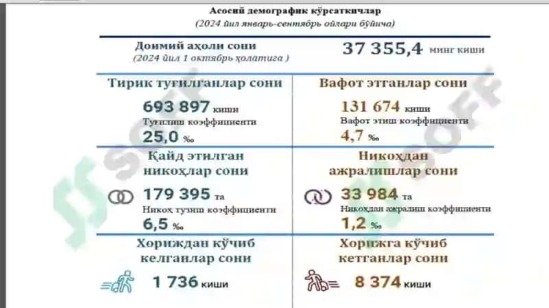 Менежмент 5