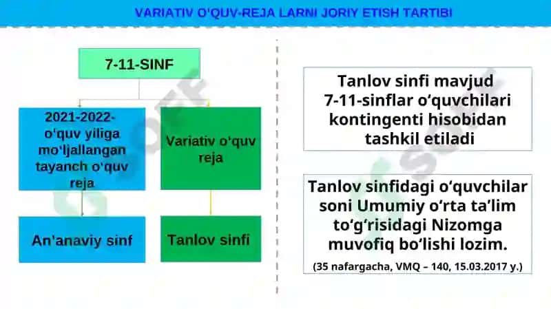 Umumiy o‘rta ta’lim muassasalarida variativ o‘quv-rejalarni joriy etish 5