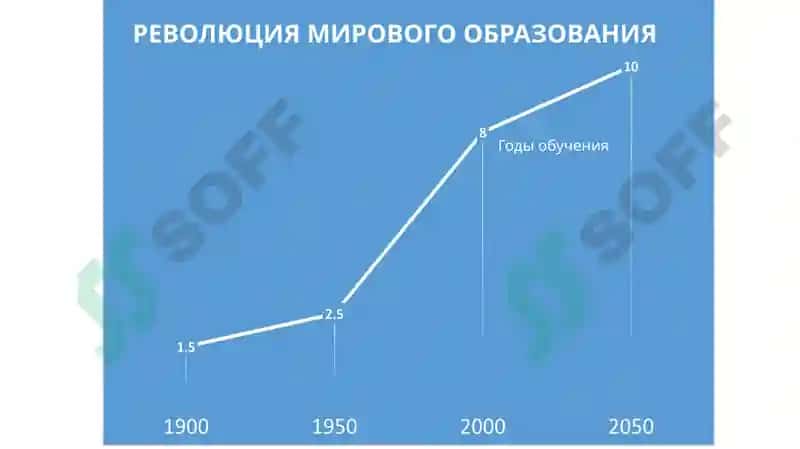 SABERОценка качества образования(READ) 5