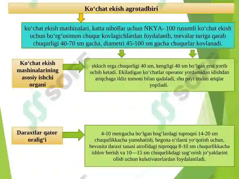 Qishloq xo'jaligini mexanizatsiyalash muhandisini tayyorlash asoslari 5