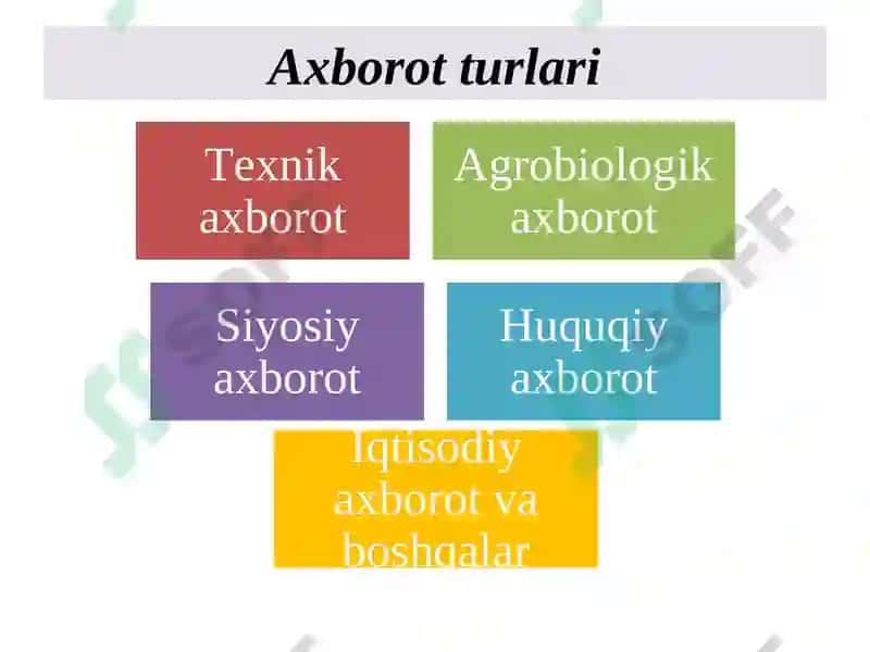 KORXONANING AXBOROTRESURSLARI 5