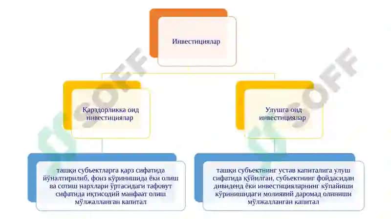 Консолидациялашган молиявий ҳисобот тузилмаси 5