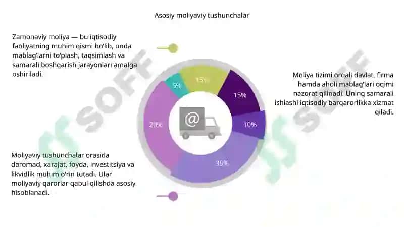 Zamonaviy moliyaning tushunchasi 5
