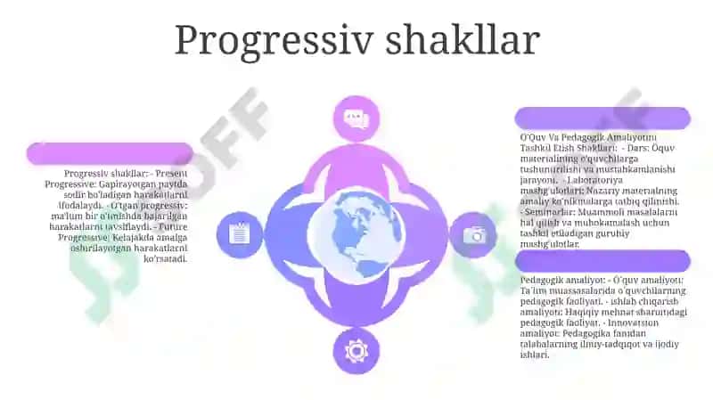 O'Quv Va Pedagogik Amaliyotini Tashkil Etish Shakllari 5
