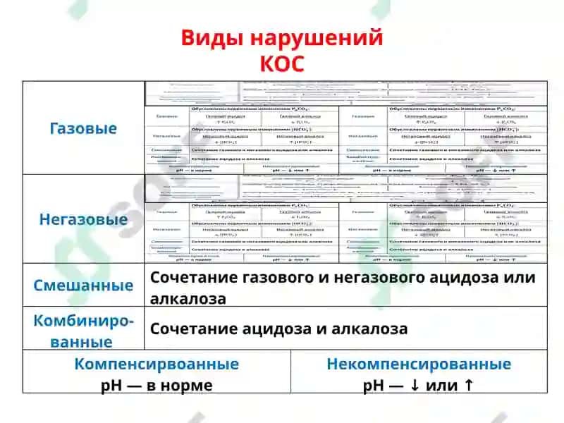 Нарушения кислотно-основного состояния 5