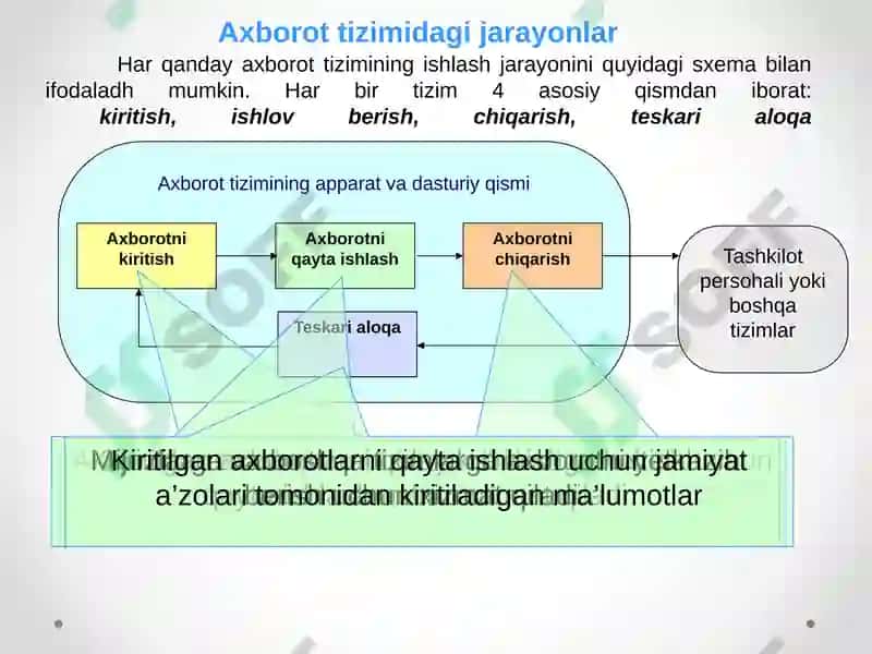 Axborot tizimlari va ularning boshqarishdagi ahamiyati 5