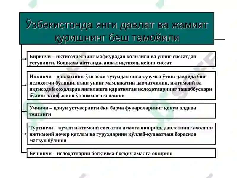 Иқтисодий ислоҳотлар, хусусий мулкчиликнинг шаклланиши 5