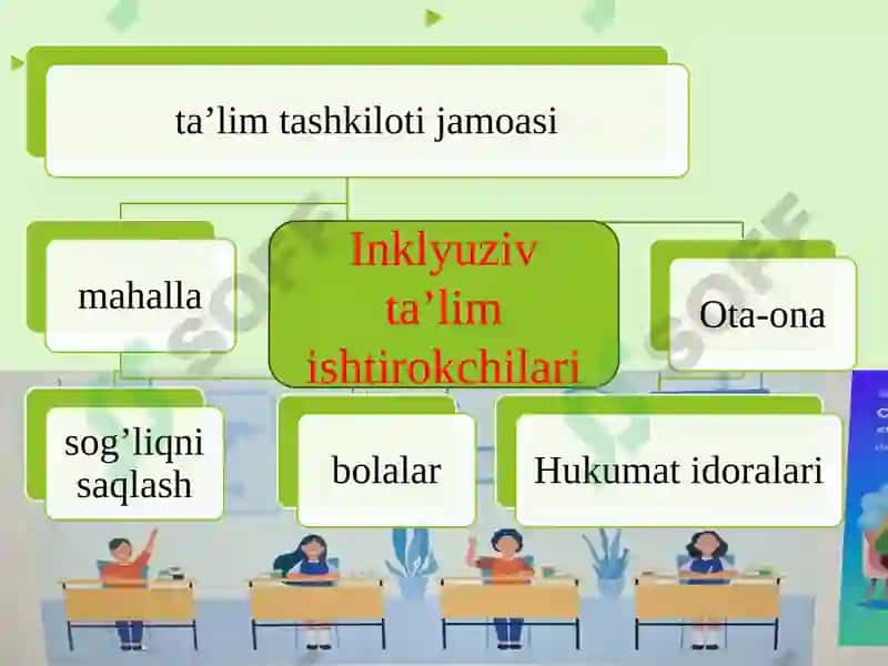 Inklyuziv taʼlim jarayonlari ishtirokchilari va aholi oʻrtasida tushuntirish ishlarini olib borish 5