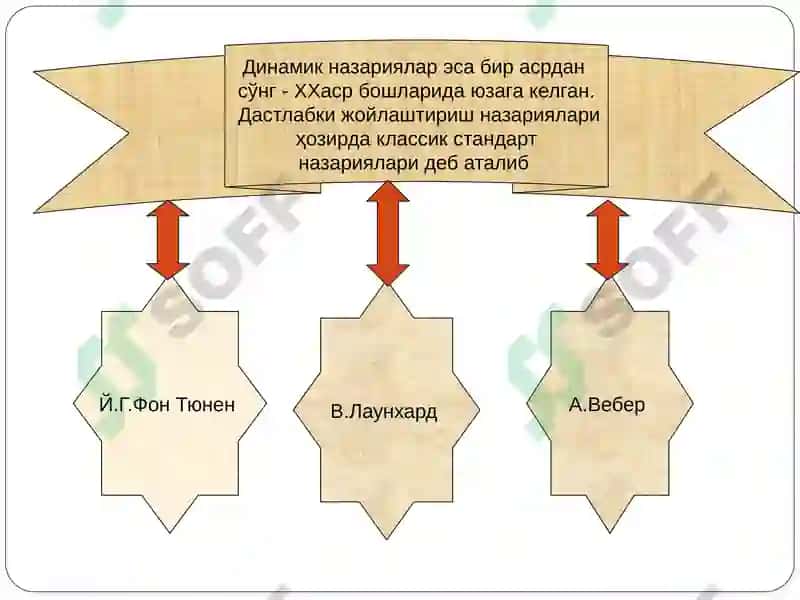 Ишлаб чиқарувчи кучларни жойлаштириш қонуниятлари ва тамойиллари 5