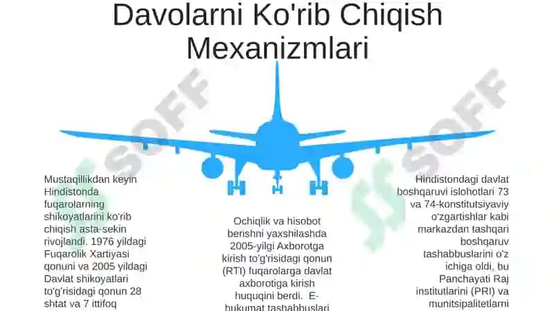 Mustaqillik yillarida davlat boshqaruvi tizimida amalga oshirilayotgan islohatlar 5