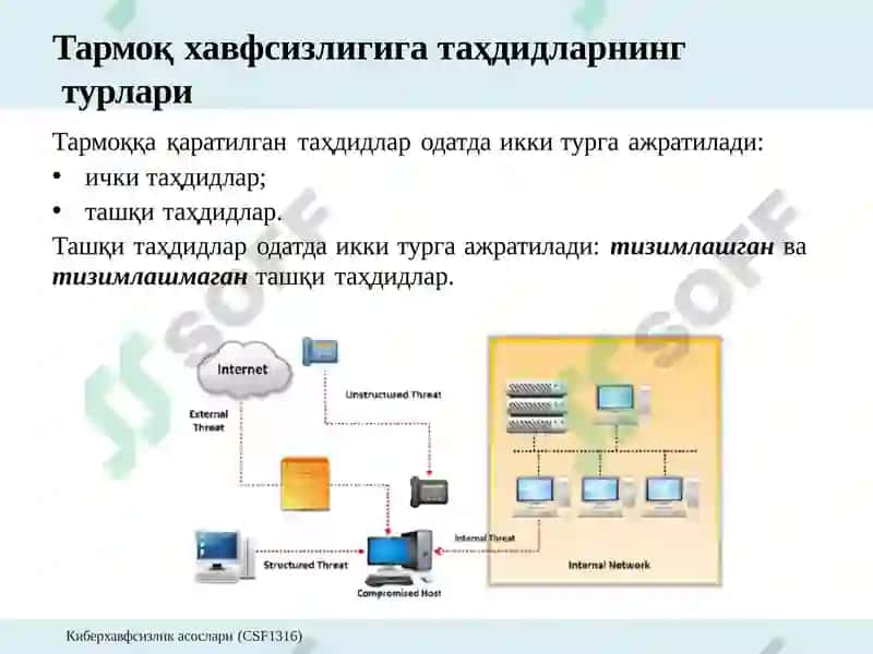 Тармоқ хавфсизлигига  таҳдидлар ва заифликлар. 5