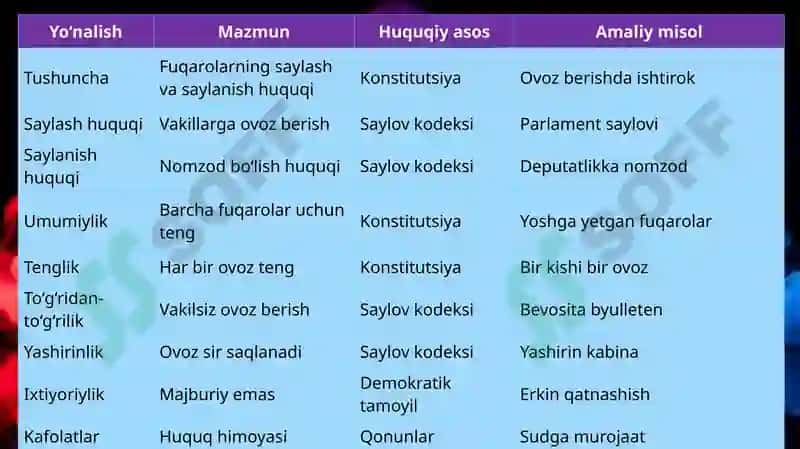 INSONINNING SAYLOV HUQUQI TUSHUNCHASI 5