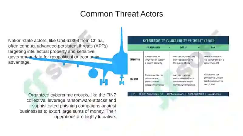 Cybersecurity Threats and Business Vulnerabilities 5