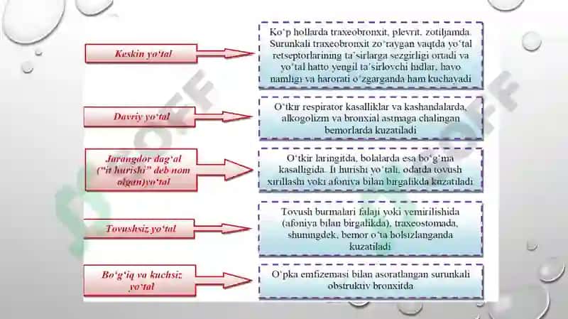ichki kassaliklar propedevtilasi 5