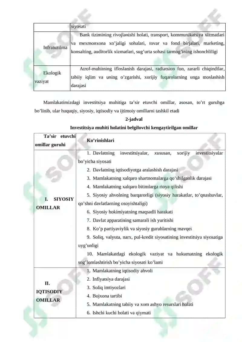 Investitsiya muhiti va unga ta’sir etuvchi omillar 5