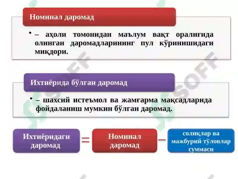 Ижтимоий бандликдан олинадиган даромадлар 5