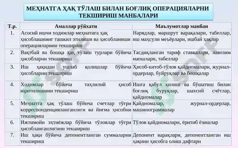Mehnatga haq to'lash bo’yicha hisoblashishlar auditi 5