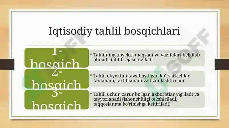 Iqtisodiy Tahlilning Metodi va Usullari 5