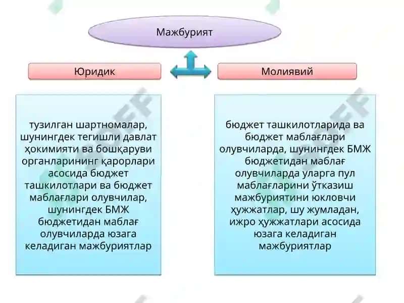 Турли дебитор ва кредиторлар билан ҳисоблашувлар ҳисоби 5