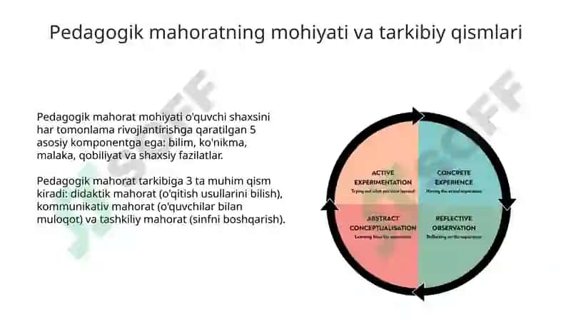 Pedagogik mahorat fanining nazariy asoslari va uning shaxs faoliyatidagi ahamiyati 5