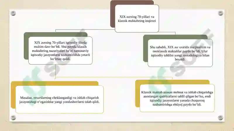 Marjinalizmning rivojlanish nazariyalari 5