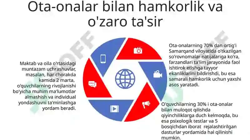 Talabalarning bilim, ko'nikma va qobiliyatlarini tashxis etish 5