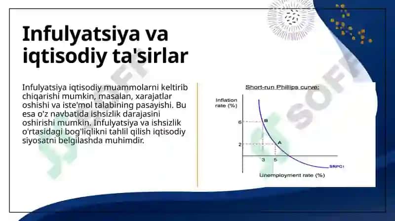 Infulyatsiya va ishsizlik òrtasidagi bogliqlikni tahlil qilish 5
