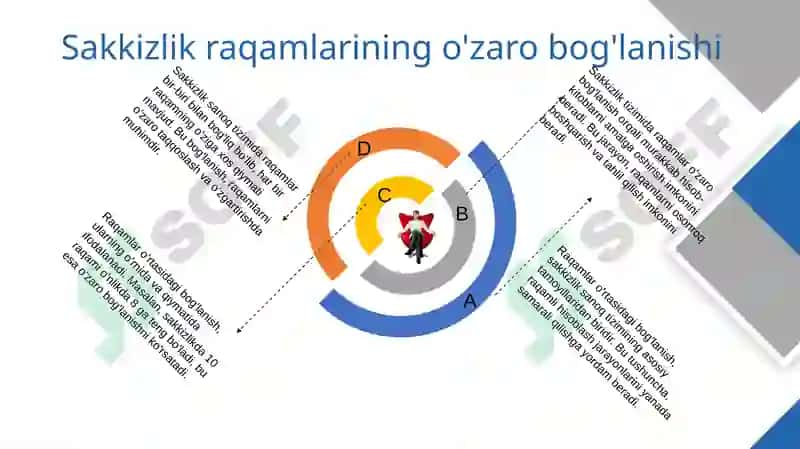 Sakkizlik sanoq tizimi asoslari 5