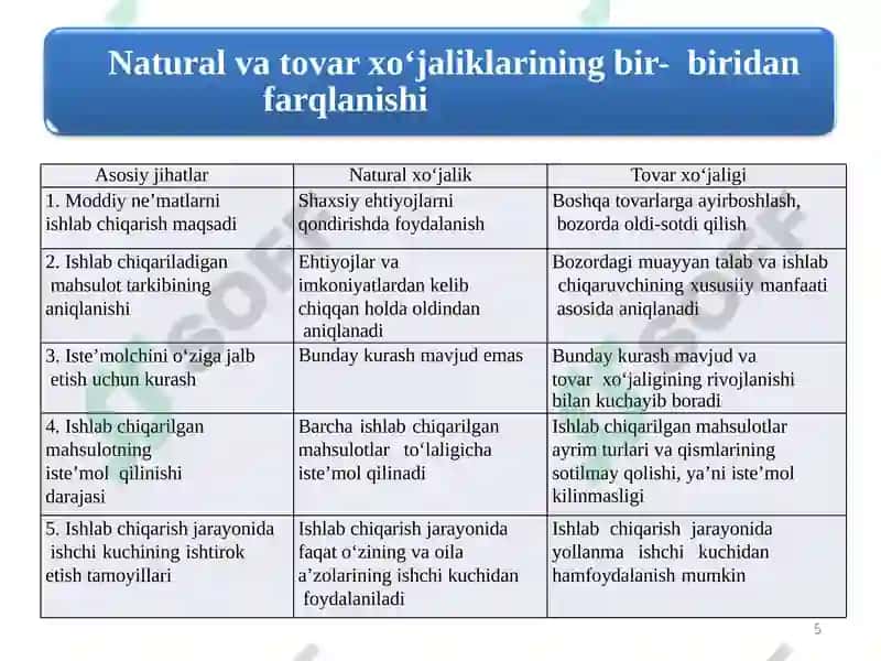 Pul munosabatlari rivojlanishi bozoriqtisodiyoti shakllanishi va amalqilishning asosidir 5