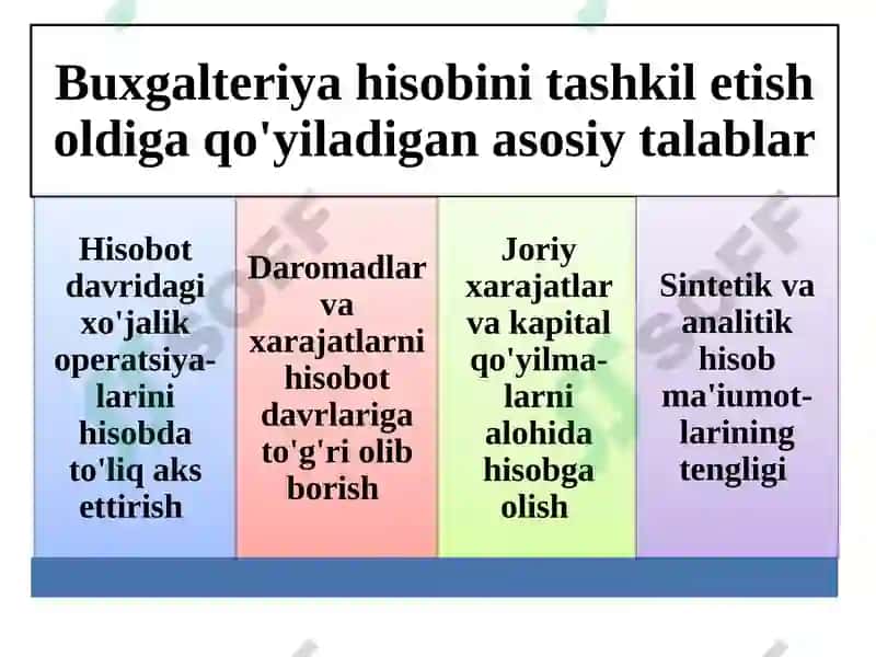 BUXGALTERIYA HISOBINI TASHKIL ETISH VA HISOB SIYOSATI 5